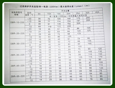 如何正確確定電伴熱電源較大使用長度以及保護(hù)開關(guān)容量？(圖1)