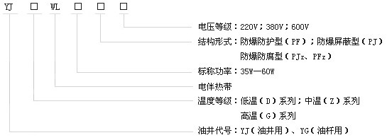 DXW-PF石油行業(yè)專(zhuān)用油井電伴熱帶電熱帶(圖2)