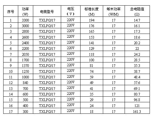 雙導發熱電纜智能電地暖(圖3) 雙導發熱電纜智能電地暖(圖3)